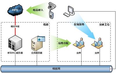 暢信達攜手中國石油大學(華東)打造高校管家式數據庫及計算機網絡服務